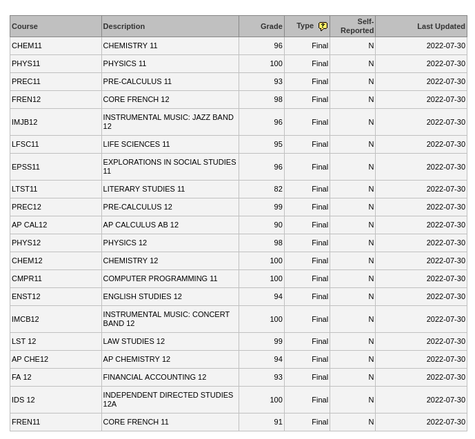 high school grades